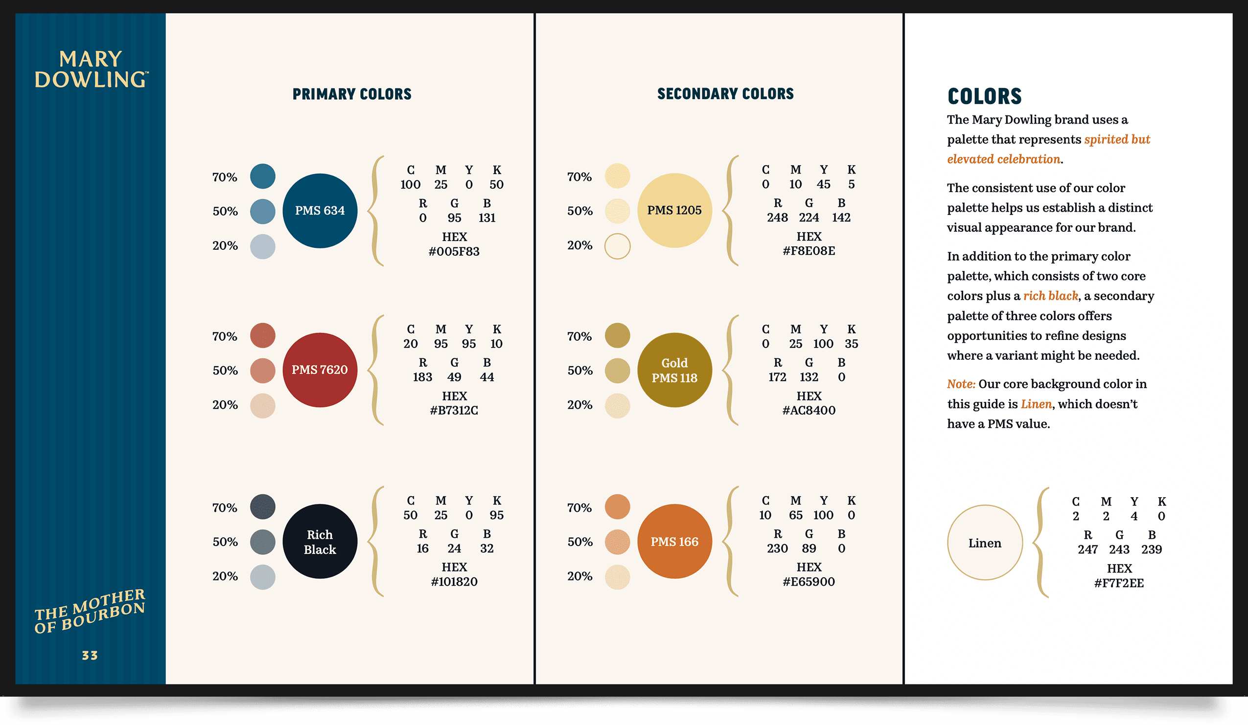 Mary Dowling style guide